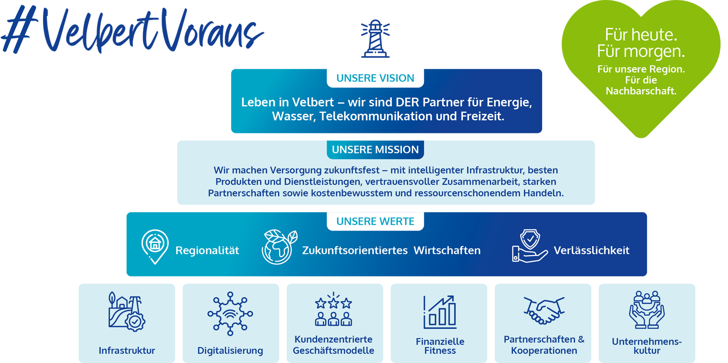 Strategie